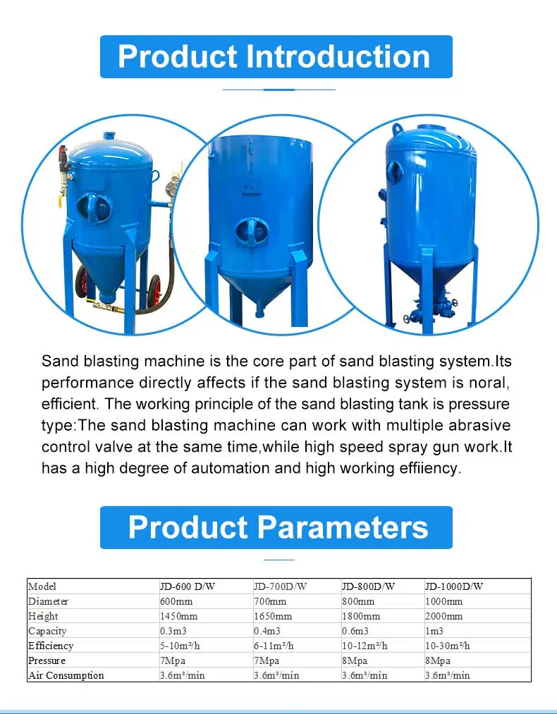 Automatic Dry Sandblasting Machine Portable Sand Blasting Machine Wet Sandblaster